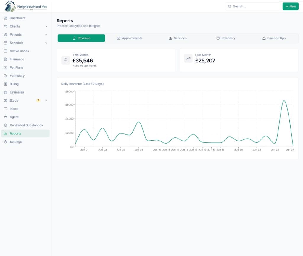 Vetrics reports showing revenue trends, month-over-month comparison and daily revenue chart