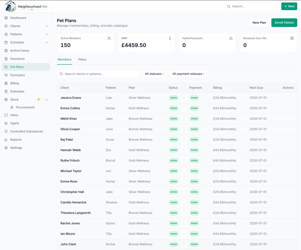 Vetrics pet plans showing active members, MRR, plan tiers and payment statuses