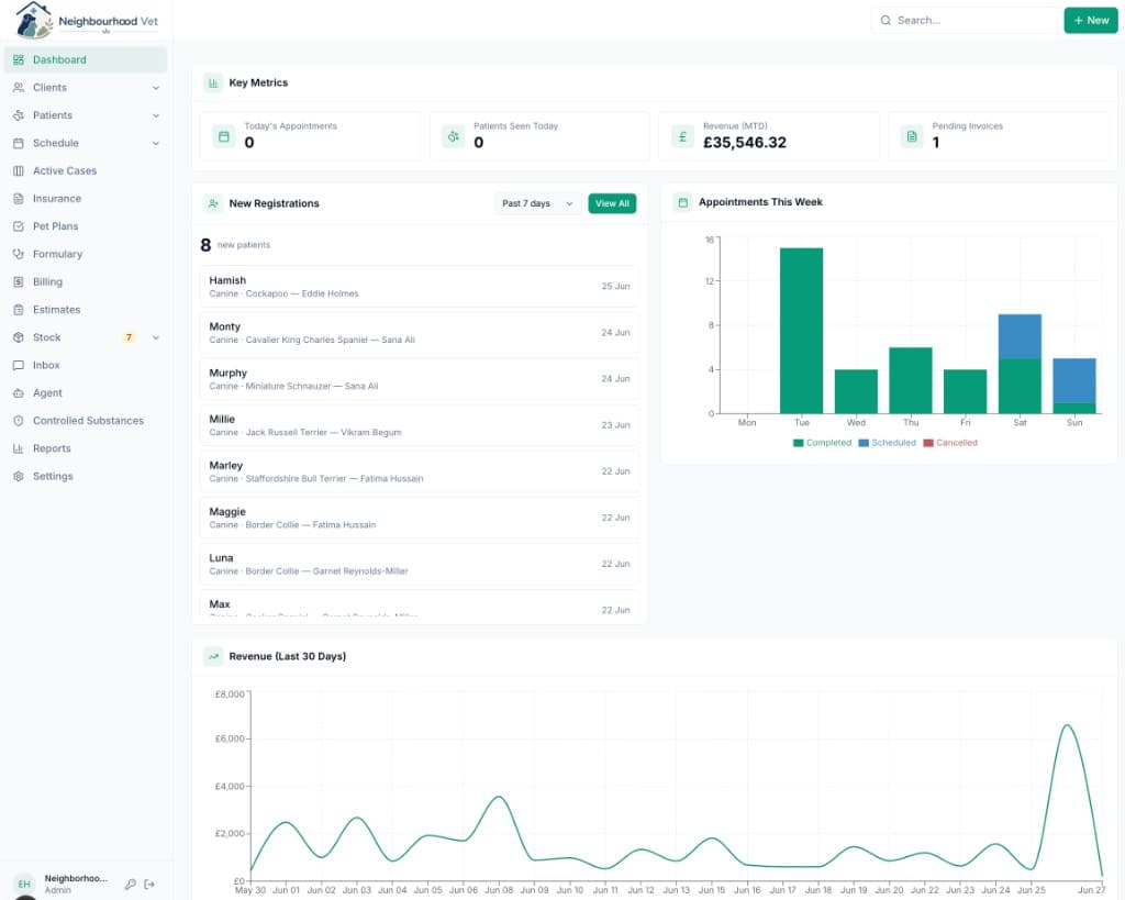 Vetrics practice management dashboard showing the onboarding experience